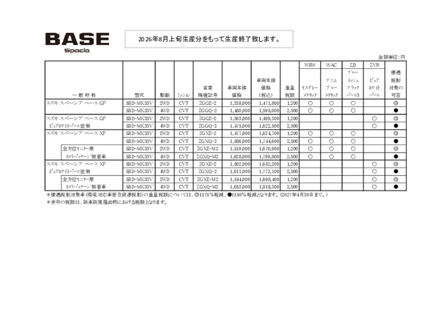 価格表スペーシアベース